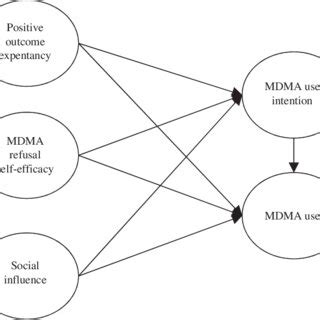 Cognitive Model 的图像结果
