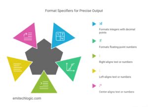 Image result for Python Main Format