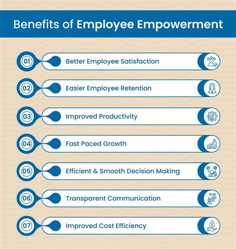 Why Employee Empowerment Spells Big Wins to Thrive Your Team?