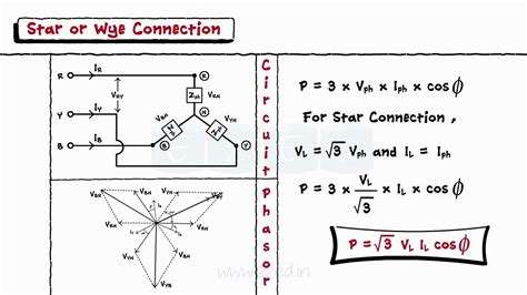 Delta Connection Power Formula 的图像结果