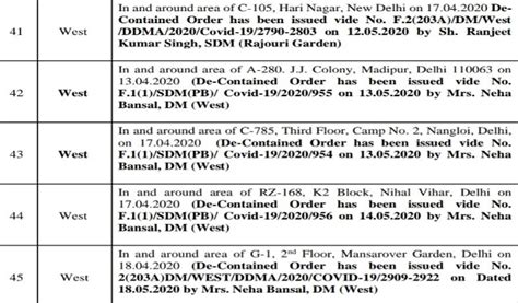Delhi Coronavirus Hotspot List : एक क्लिक पर पाएं 91 कंटेनमेंट जोन के ...
