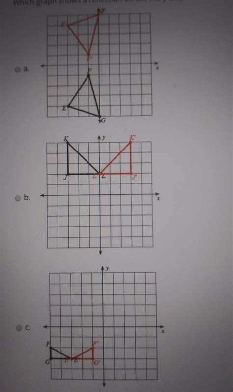 which graph shows a reflection across the y-axis? - brainly.com