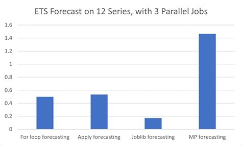 Image result for Python Multiprocessing Tracking Library