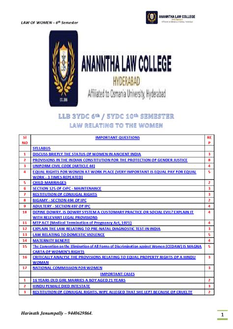 LAW OF WOMEN: Important Topics & Provisions - 6th Semester Notes - Studocu