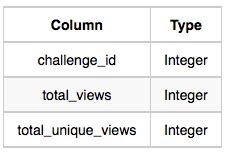 Country Codes HackerRank Solution SQL 的图像结果