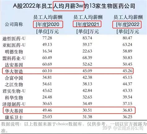 全国289个城市工资排名公布，河南这几个城市靠前，最赚钱的职业是…-大河新闻