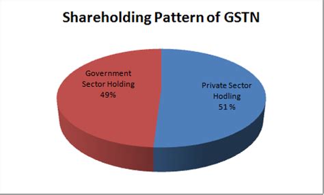 GST- A Fact which 99% of Indians don’t know