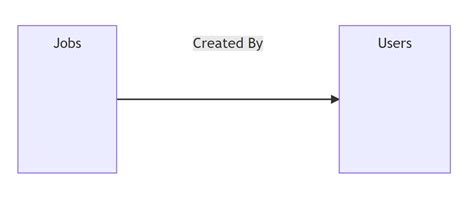 Image result for One Source Provision Data Flow User Guide