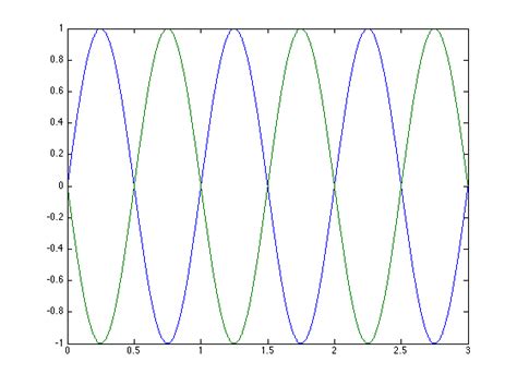 How to Enter Input to Bpsk in MATLAB Command Window 的图像结果