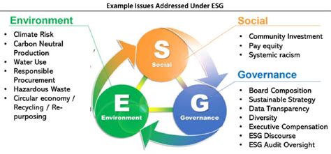 Esg принципы картинки
