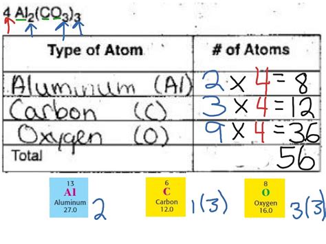 Counting Atoms Worksheet Answer Key 的图像结果