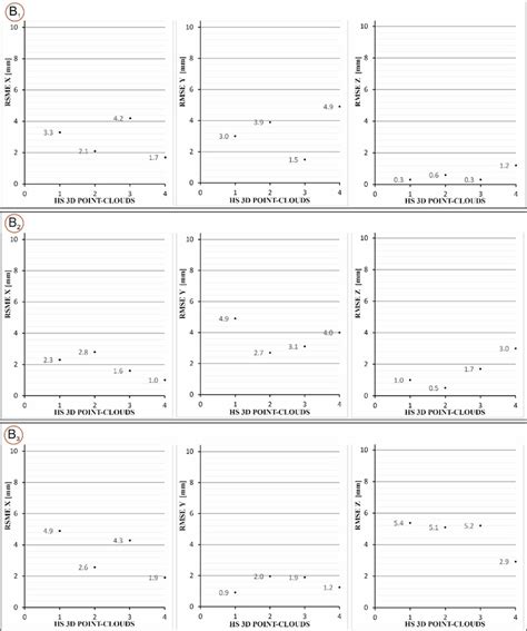 Root Mean Square Error Python 的图像结果