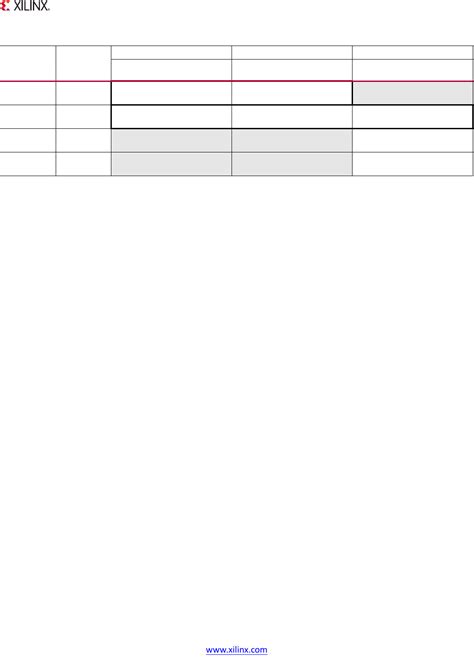 Zynq UltraScale+ MPSoC Overview by AMD Datasheet | DigiKey