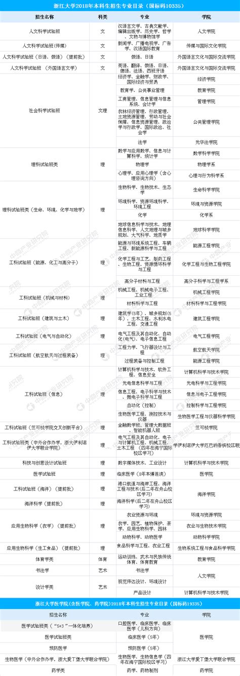 浙江大学本科招生网