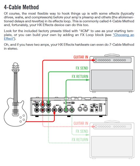 Image result for Helix 7 Tutorial