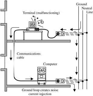Electrical noise, Shielding, Grounding, Harmonics: Part 3 - EE Times