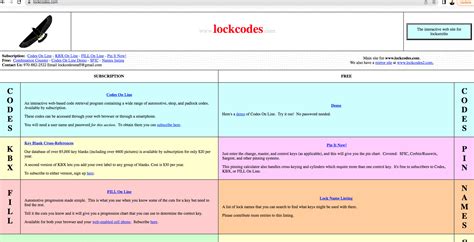 Free Locksmith Key Codes 的图像结果