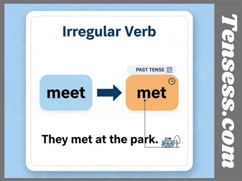 Past Tense of Meet 2025: Definition, Usage, and 30 Examples