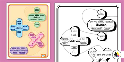 Math Symbols Poster (teacher made) - Twinkl