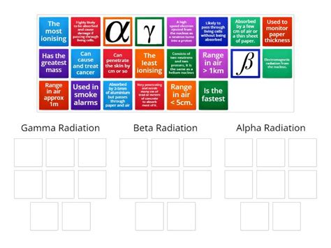 Image result for Types of Radiation Examples