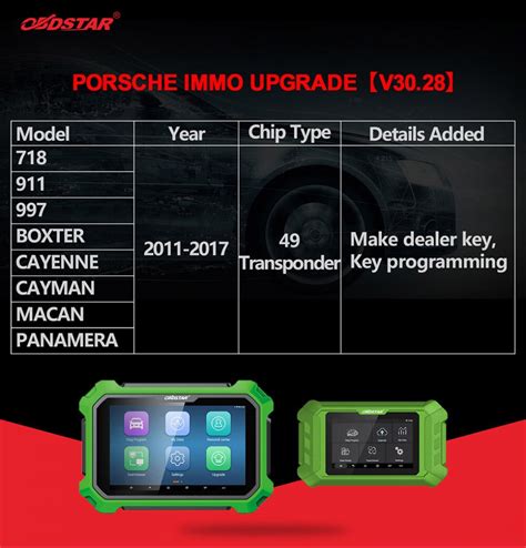 Image result for How to Program Porsche Key