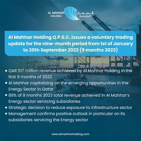 Subsidiaries Of Qatar Energy