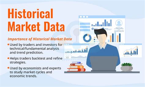 Real-time Market Data for Successful Trading in India