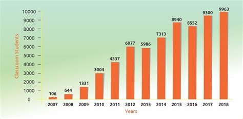 Resonance PCCP : Enrollment