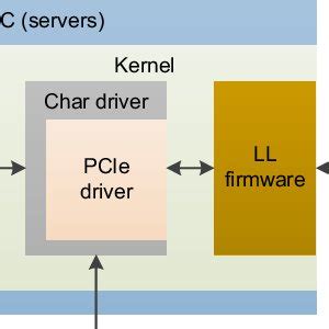 Image result for Understanding a Computer Software Structure Overview