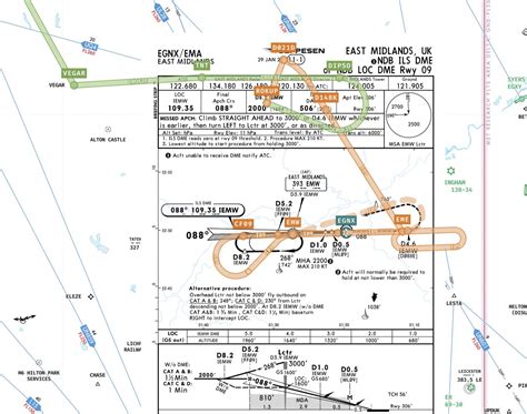 Image result for How to Read an Ils Approach Chart