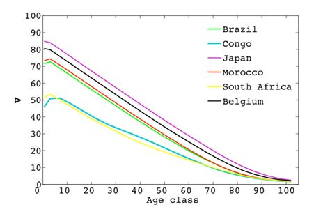 Image result for Woman Life Expectancy