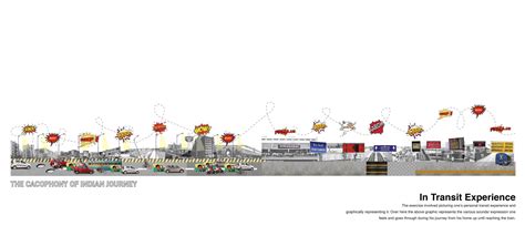 INTERMODAL TRANSIT HUB | CEPT - Portfolio