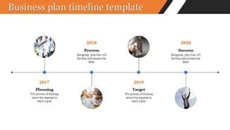 Streamline Your Business Plan with 3 Timeline Templates in EdrawMind