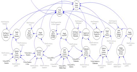 Image result for Local for Local