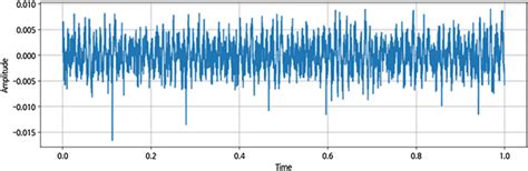 Image result for Vibration Graph Simulink