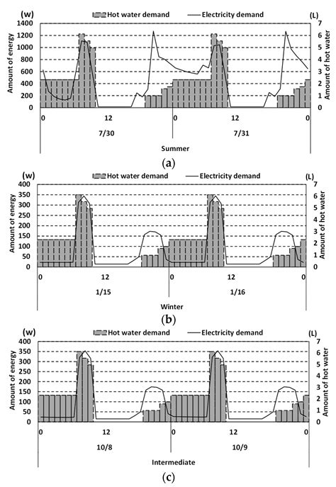 Environmental and Efficiency Analysis of Simulated Application of the ...
