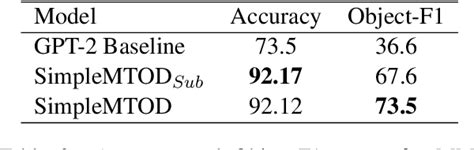 Image result for SimpleModal