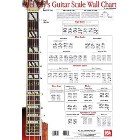 Mel Bay Publications Guitar Scale Wall Chart | MUSIC STORE professional