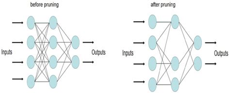 Optimization of Linear Quantization for General and Effective Low Bit ...