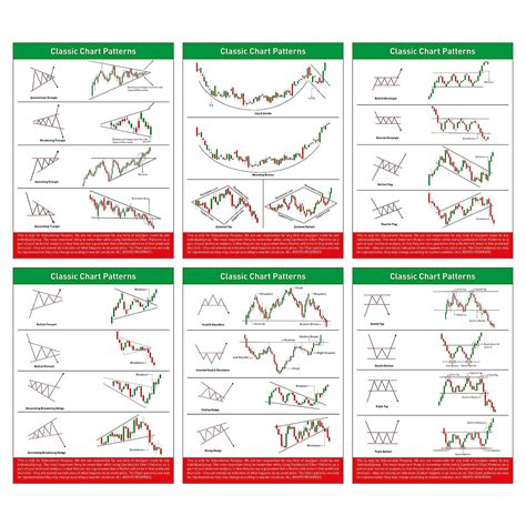 MJR7 STORE - Classic Charts Pattern Posters and Trading Chart Pattern ...