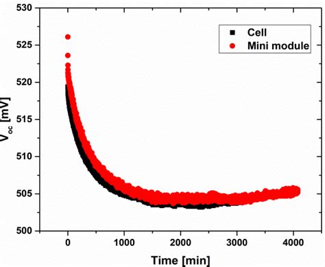 Image result for String Level VOC Testing Trunk Bus Solar
