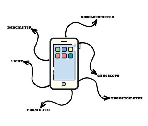 Image result for How to Take Interview Android Developer
