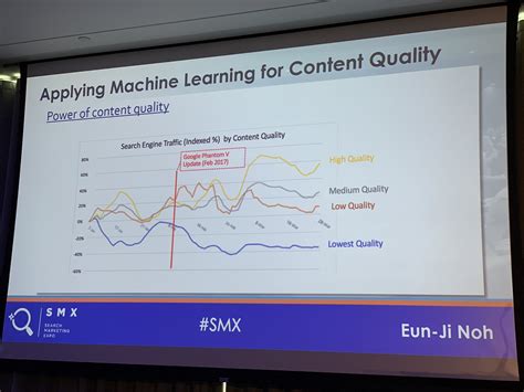 Image result for Google Algorithm Hit