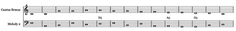 Image result for Counterpoint Composition Tips