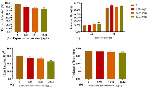 Effect of Acute Exposure to the Ionic Liquid 1-Methyl-3 ...