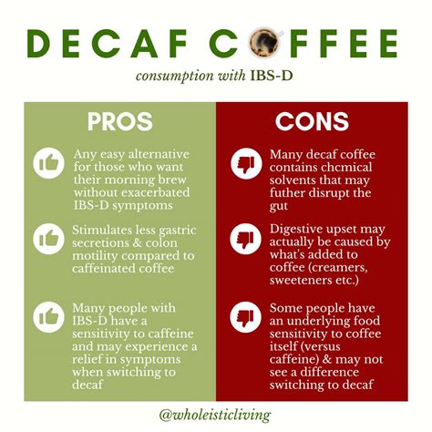 Decaf Coffee and IBS - To Drink or Not to Drink? | Jenna Volpe, RDN, LD ...
