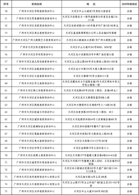 我省教育厅通报年检结果_机构