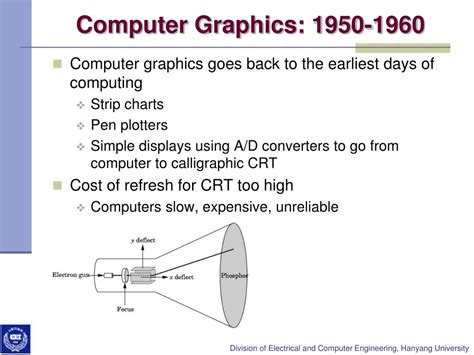 Computer Graphics 60s 的图像结果