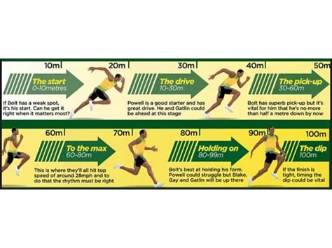 Sprint Running 的图像结果