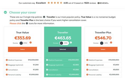 True Traveller Insurance Review: best backpacker insurance for EU